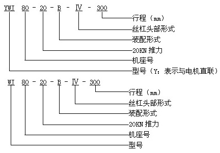 YWJ与WJ涡轮丝杆升降机对比示意图