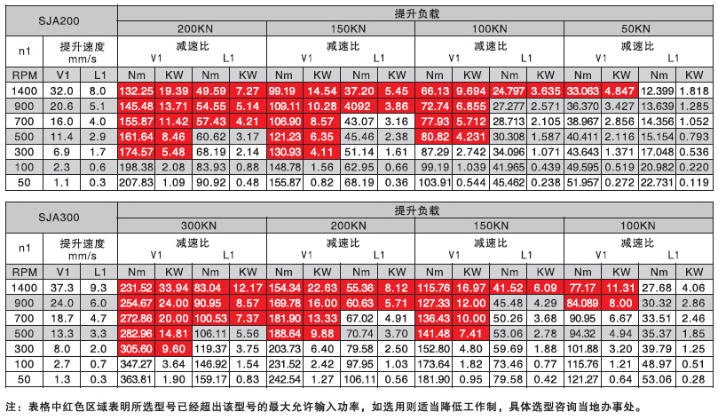 螺旋升降机选型参数表