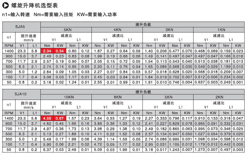 螺旋升降机选型参数表