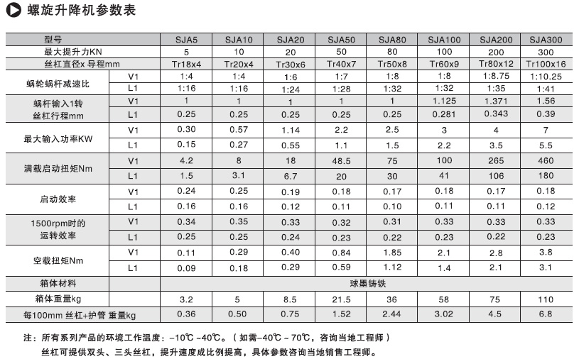 螺旋升降机参数表