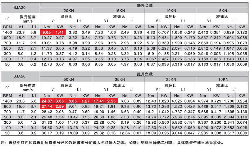 螺旋升降机选型参数表