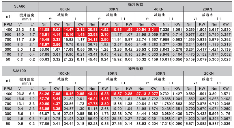 螺旋升降机选型参数表
